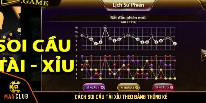 Cách soi cầu tài xỉu chi tiết dựa trên bảng thống kê